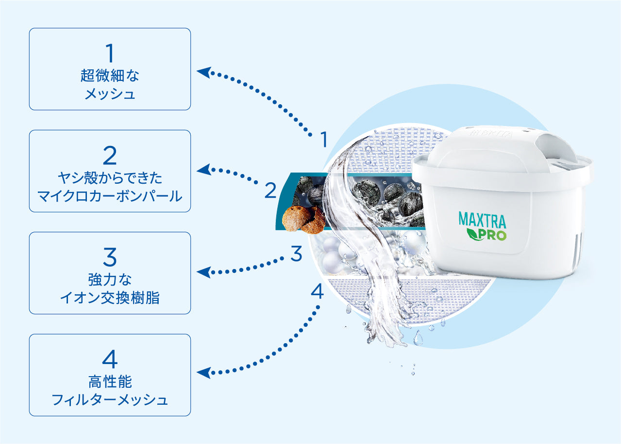 ブリタ　ポット用マクストラプロ交換用カートリッジ　４個