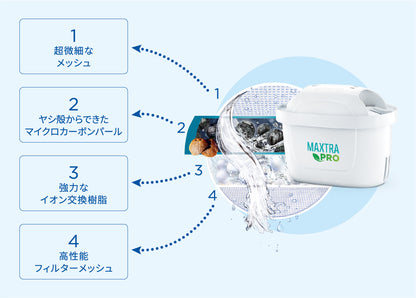 ブリタ　ポット用マクストラプロ交換用カートリッジ　４個